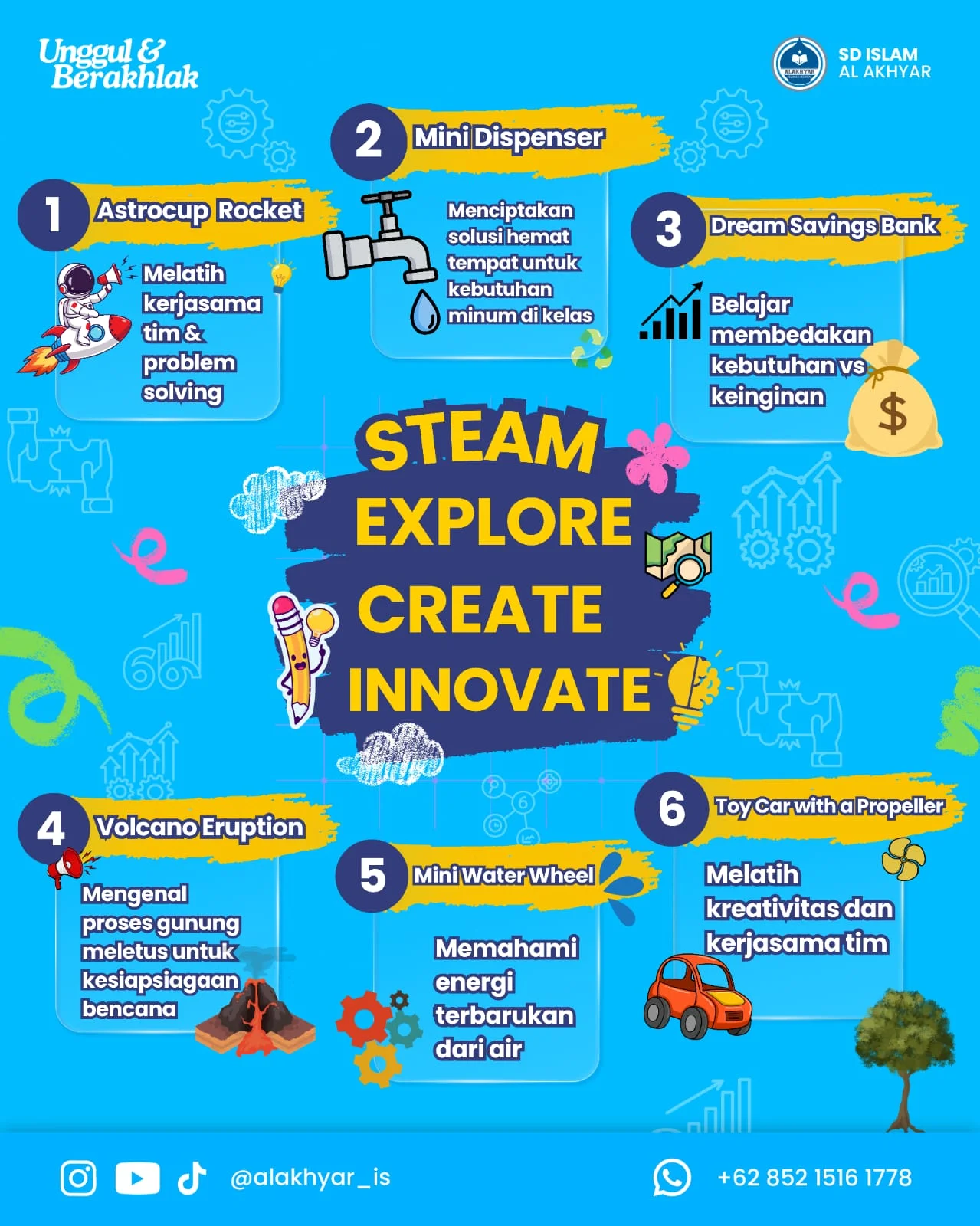 Dari Ide Menjadi Karya: Siswa SD Islam Al Akhyar Berani Eksplorasi dan Berinovasi melalui Proyek STEAM